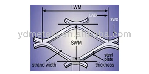 aluminum expanded mesh sheet specification.jpg
