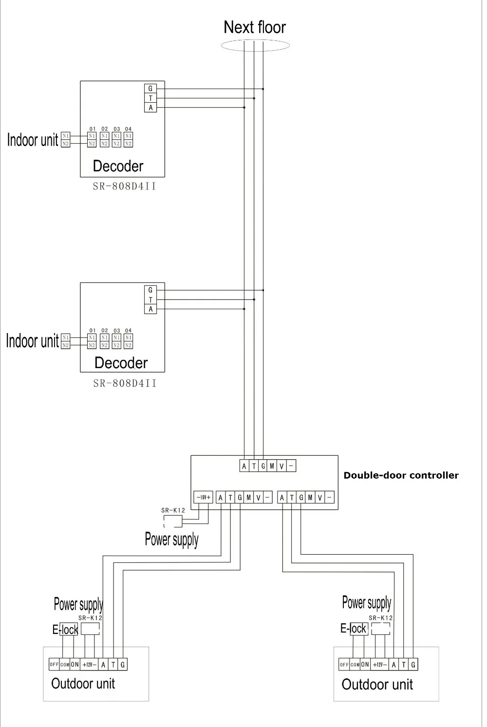 Commax Interphone Wiring Diagram Wiring Diagram