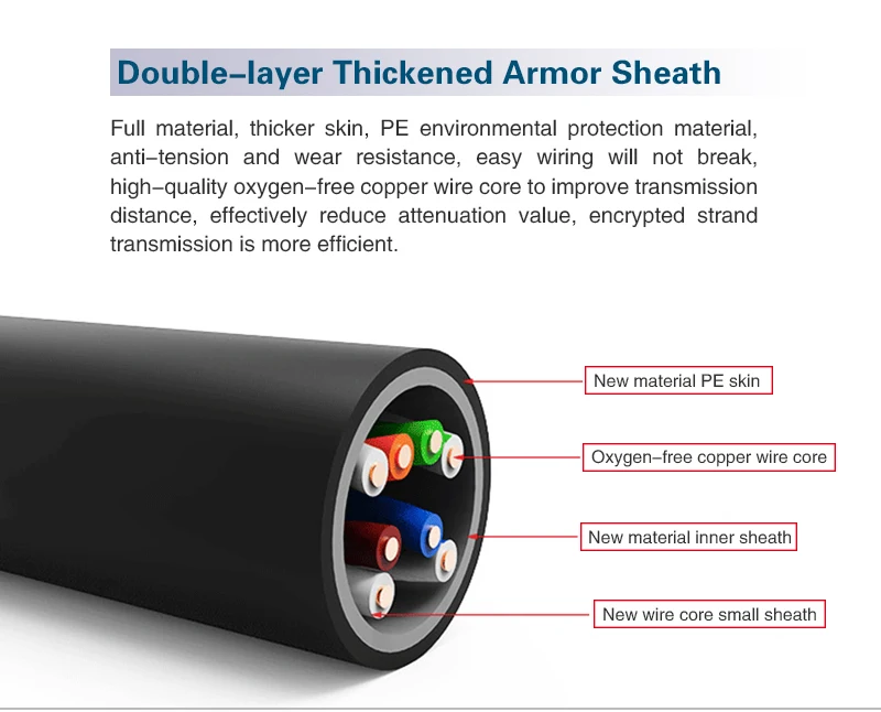 Cat5 Outdoor Cat5e Utp Cable Uv Rated Double Jacket Direct Burial Best