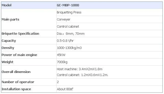 briquetting machine ,biomass briquetting plant , briquetting press 