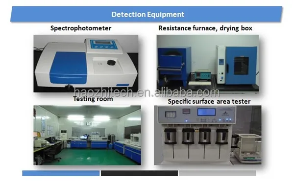 analyzing equipments.jpg