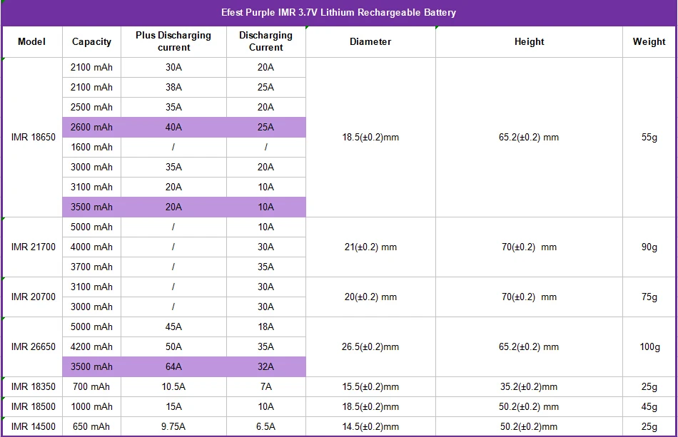 Efest battery list.jpg
