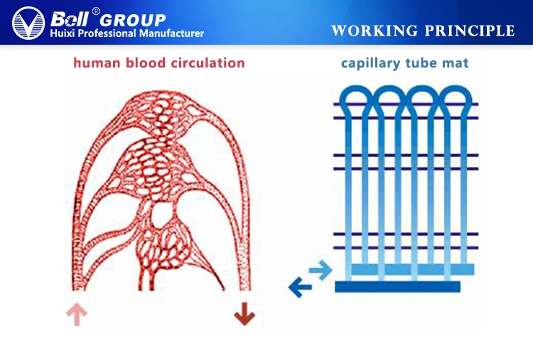 capillary tube mat is consist of inlet,return water