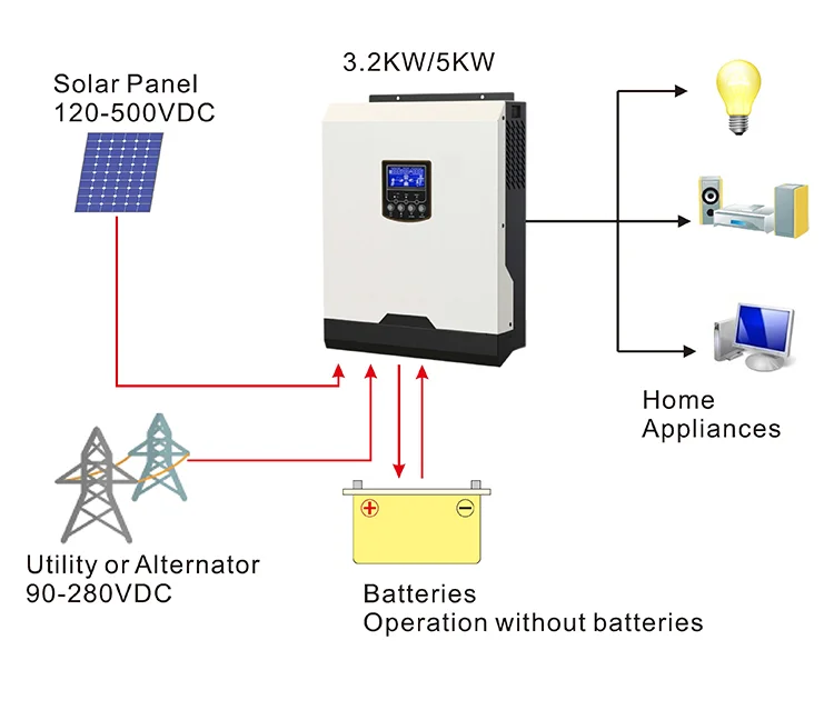 1kw To 30kw Single Phase To Three Phase Inverter - Buy Single Phase To ...