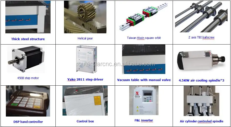 ATC woodworking cnc router machine