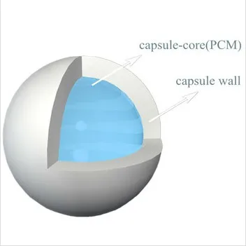 
new tech in paint of PCM ball  (1664464510)
