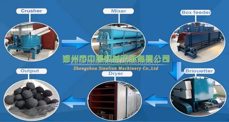 briquette line