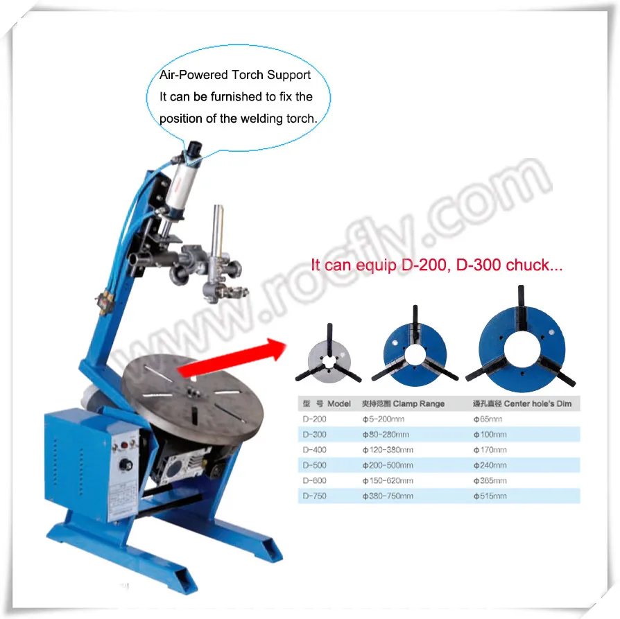 50kgs BY-50CA Smart and Auto Welding Positioner Table 
