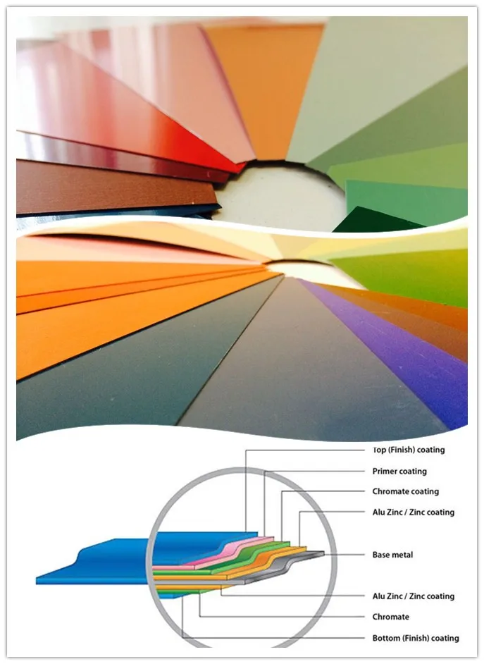 6m Ga26 Plain Gi Sheet Ridge Roll Price Philippines Plain Gi Sheet