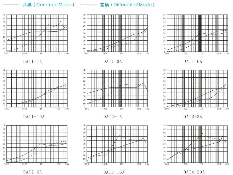 loss