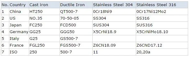 Water pump material.jpg