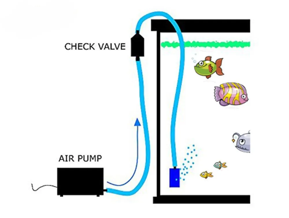 Fish Tank Aquarium Black Clear Plastic One Way Nonreturn Air Line Pump