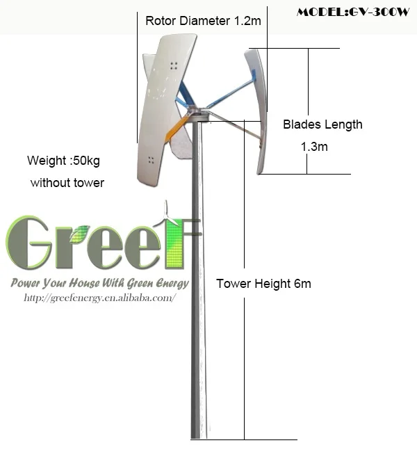 wind energy system