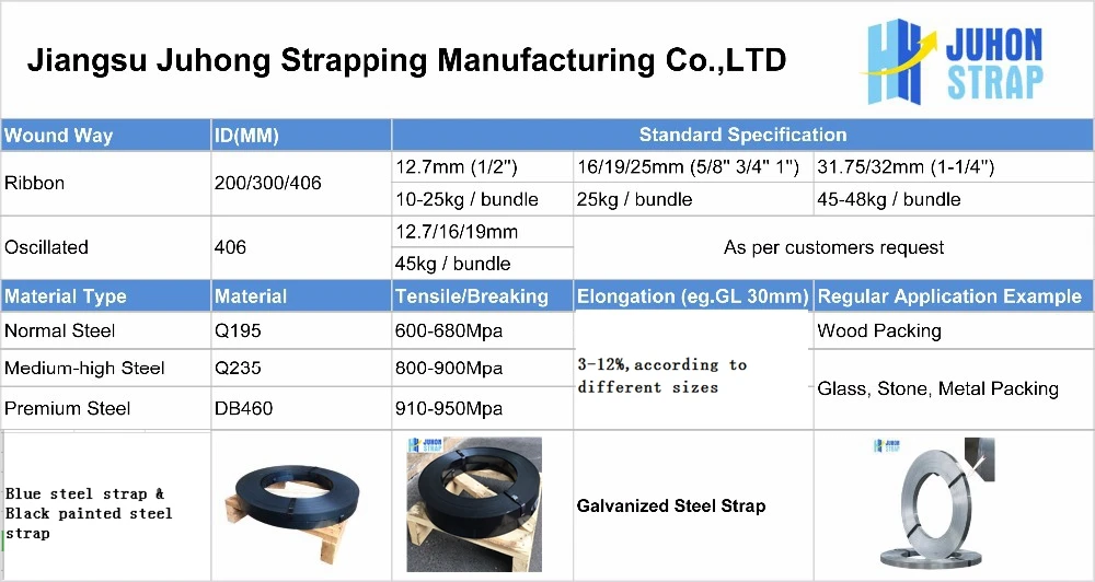 Steel strap Specification