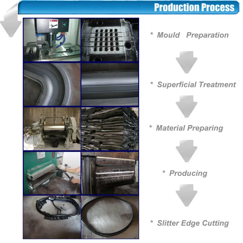 Production Process