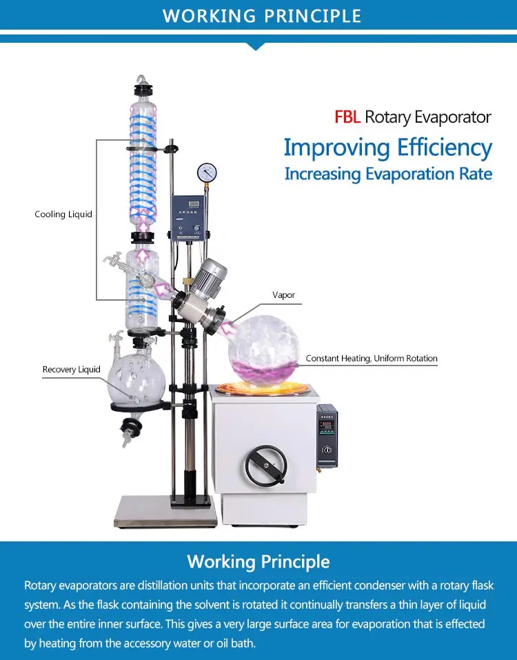 Lab 5l Distillation Vacuum Rotary Evaporator 