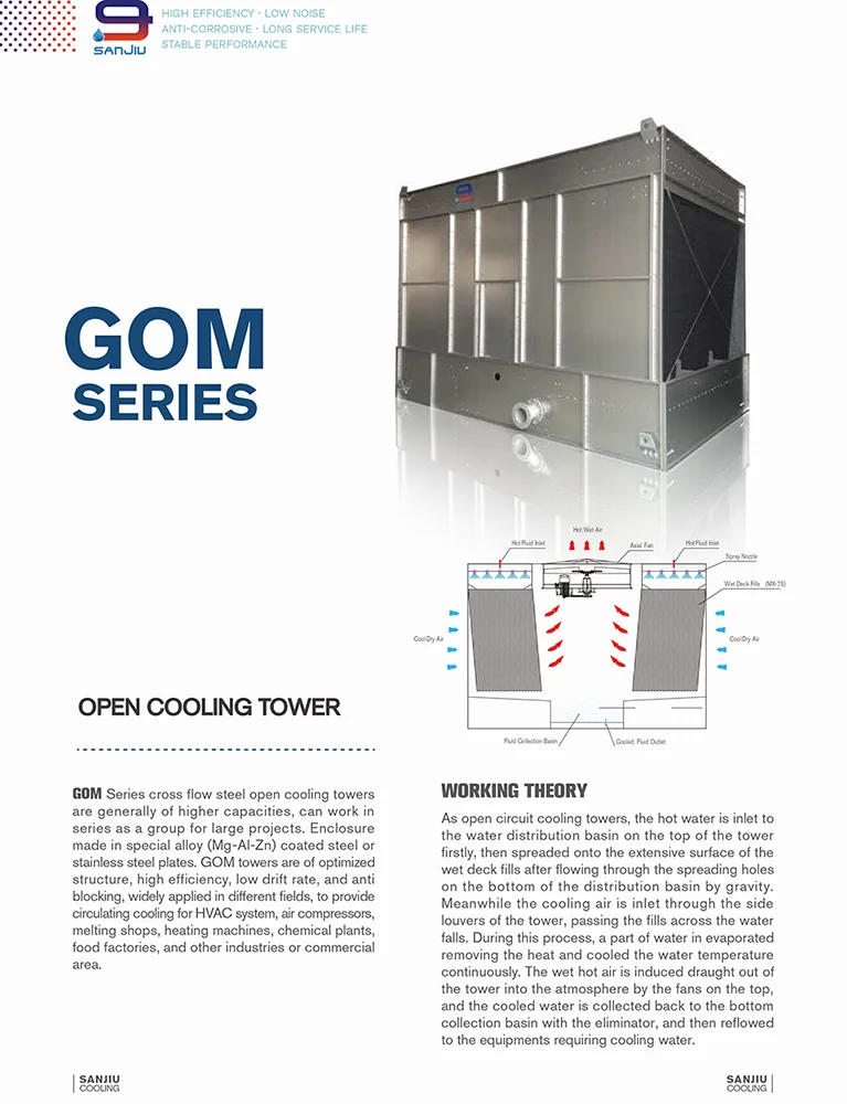GOM Series