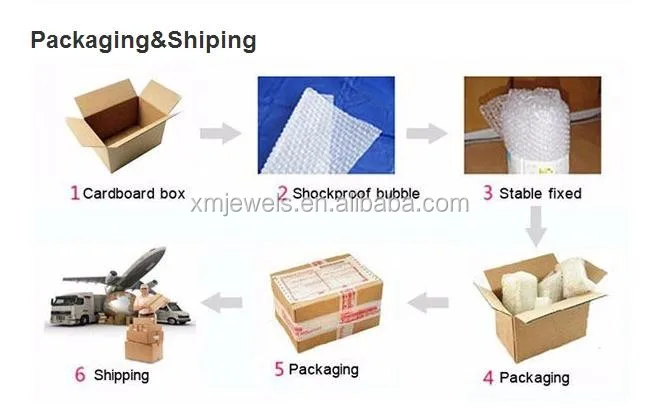 packaging and shipping