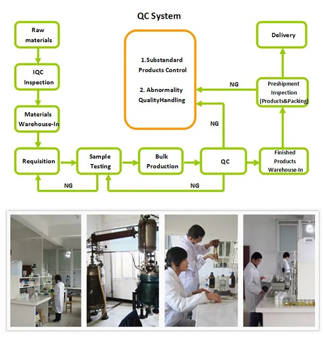 Quick Feedback PVA Resin Polyvinyl Alcohol Resin Industry Food Cosmetic Grade
