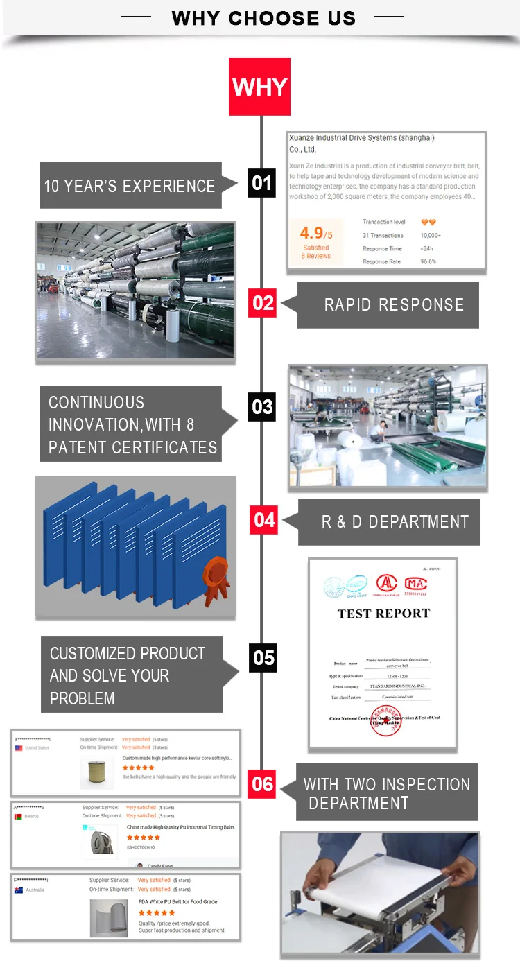 Reorinced PU green ORing round polycord belt with Steel Cord Products