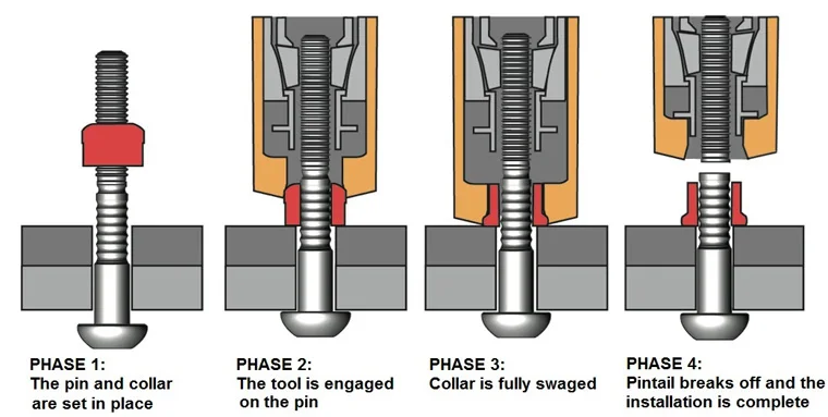 Oem High Quality Huck Lock Bolts And Blind Fasteners Lock Bolts - Buy ...