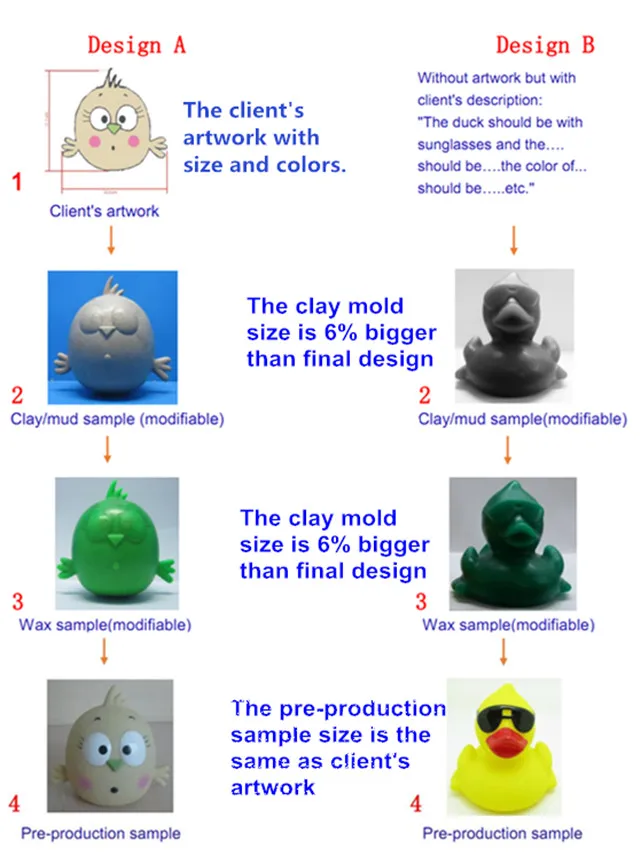 Baby bathing toy rubber duck pvc soft plastic vinyl bath rubber duck for baby playing to baby gift\n<p style=