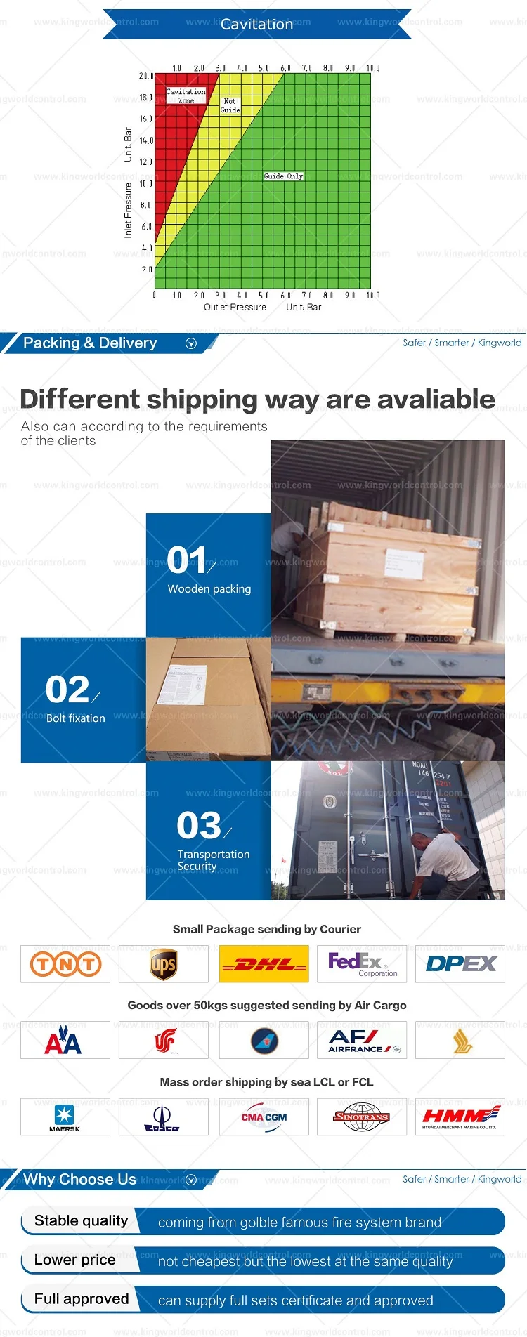 Hydraulically Operated Diaphragm Pressure Reducing Valve Buy Pressure