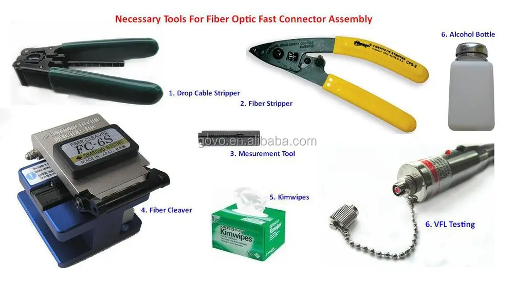 Tools for Fast Connector assembly
