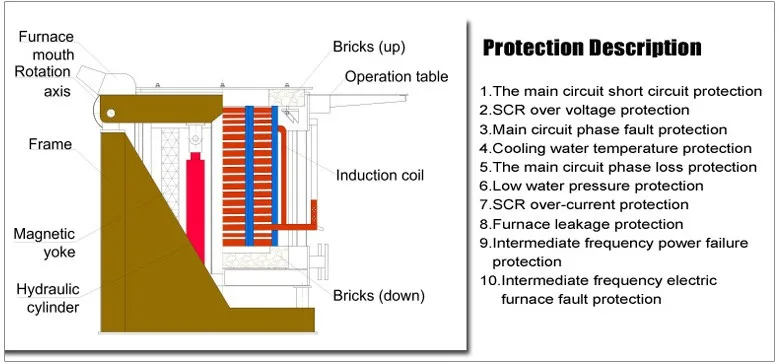 protection Description.jpg