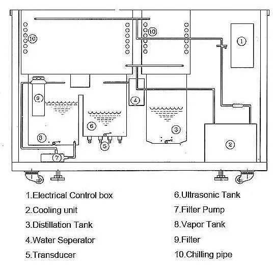 Pcb Vapor Degreaser - Buy Pcb Vapor Degreaser,Ultrasonic Cleaning ...