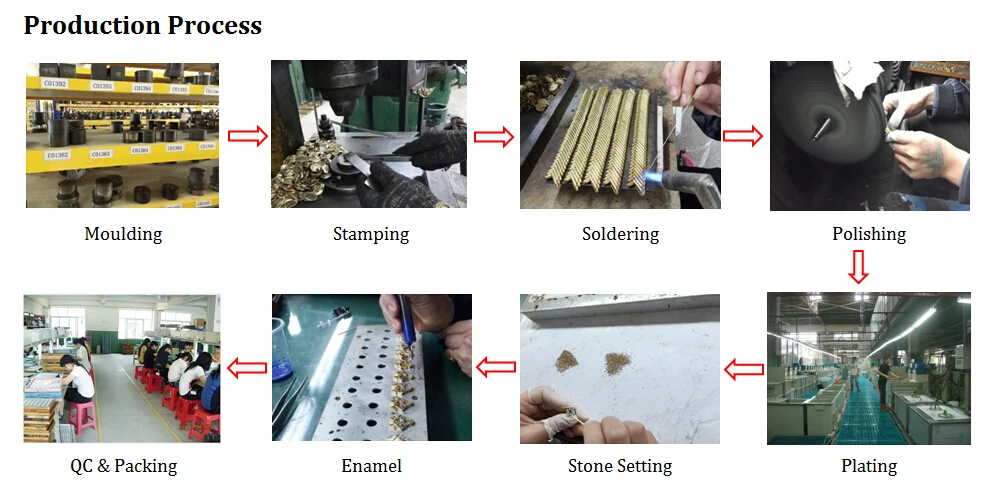 Production process