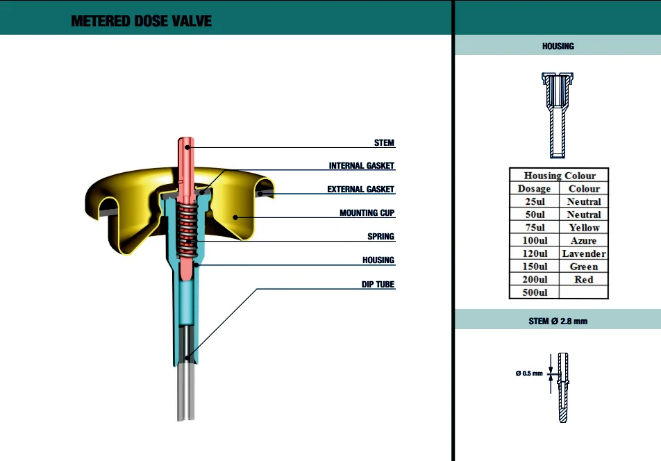 100mcl dosage metered aerosol valve use 