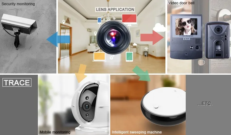 1/2.5 sensor 4K non distortion m12 lens for AI camera