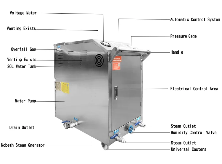 NBS-CWE Best price Car Cleaner steam automatic portable jet car washing machine