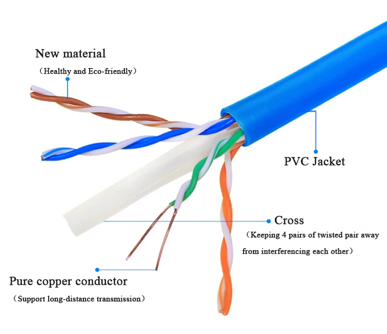 New Style Blue High Speed 305m 4pr Utp Cat6 Cable Ethernet Cat 6 Copper ...