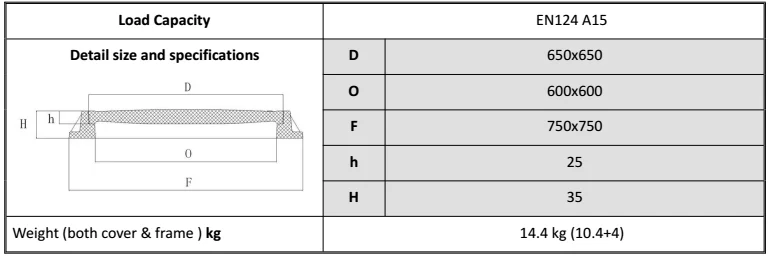 2016 customed Square Composite fiberglass Channel Grating Outdoor Drain Gates Sewer Manhole Covers for sale