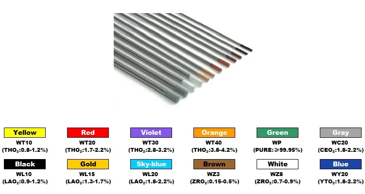 Вольфрамовый электрод аргон сварка. Цвета электродов для Tig сварки. Маркировка вольфрамовых электродов для Тиг сварки. Маркировка вольфрамовых электродов для аргонно-дуговой. Таблица цветов электродов для аргоновой сварки.