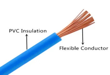 Stranded Bare Copper Wire Grounding Electrical Cable - Buy Bare Copper ...