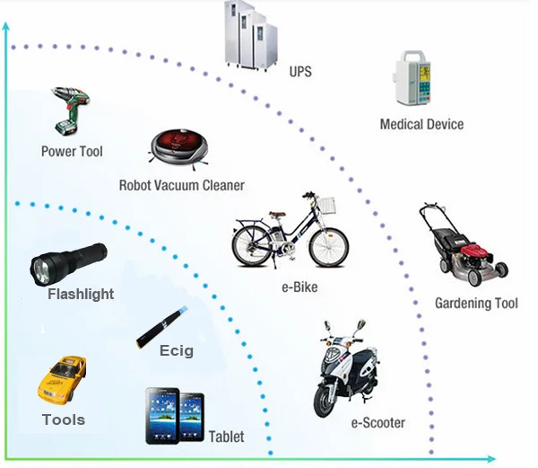 e cig batteries 18650 Original LG chem LG HG2 18650 3000mah 20A battery for lg r580