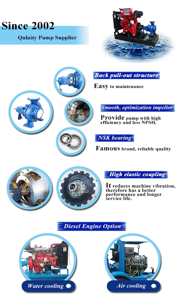 Pompe à eau 20hp auto-amorçante pour irrigation de ferme de moteur diesel  avec moteur diesel et usine en Chine - Liste de prix - DEPON