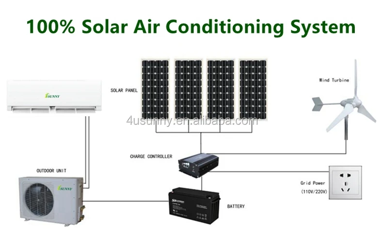 790-solar air conditioner