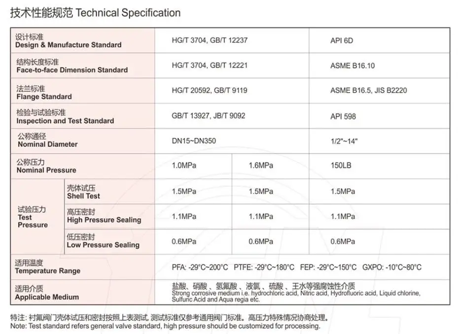 INVCO Fluorine lined ball valve with pneumatic actutor ,fluorine ball valve with flange end