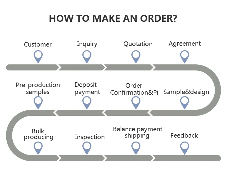 Transaction process.jpg
