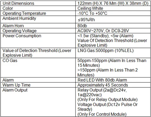 Conventional Fire Alarm System Independent Gas Detector with Relay Output