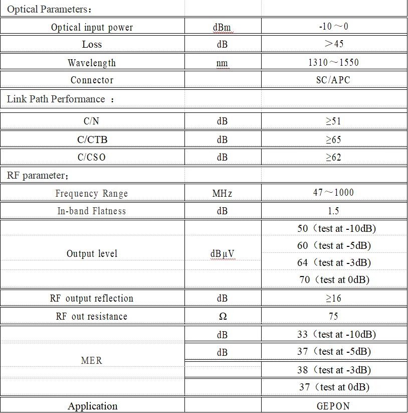 All In One 2 Way Optical Node Fiber Node