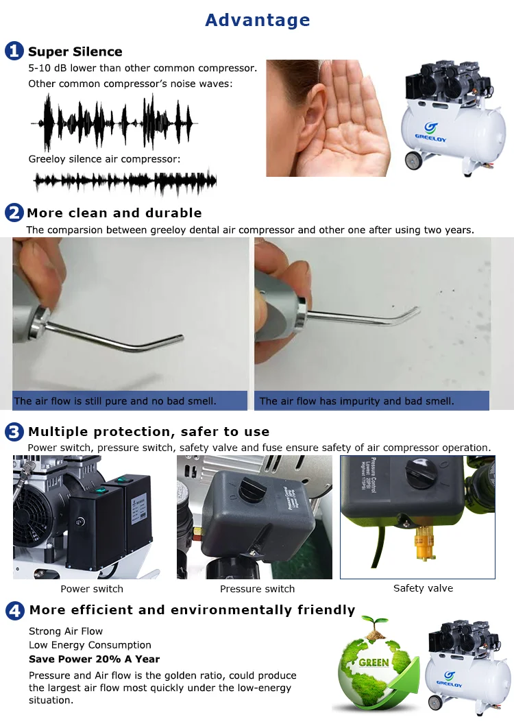 2hp Oilless Medical Grade 60l Air Compressor For Dental Chairs Use