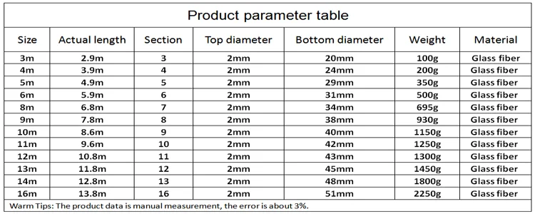 16m fishing pole for sale