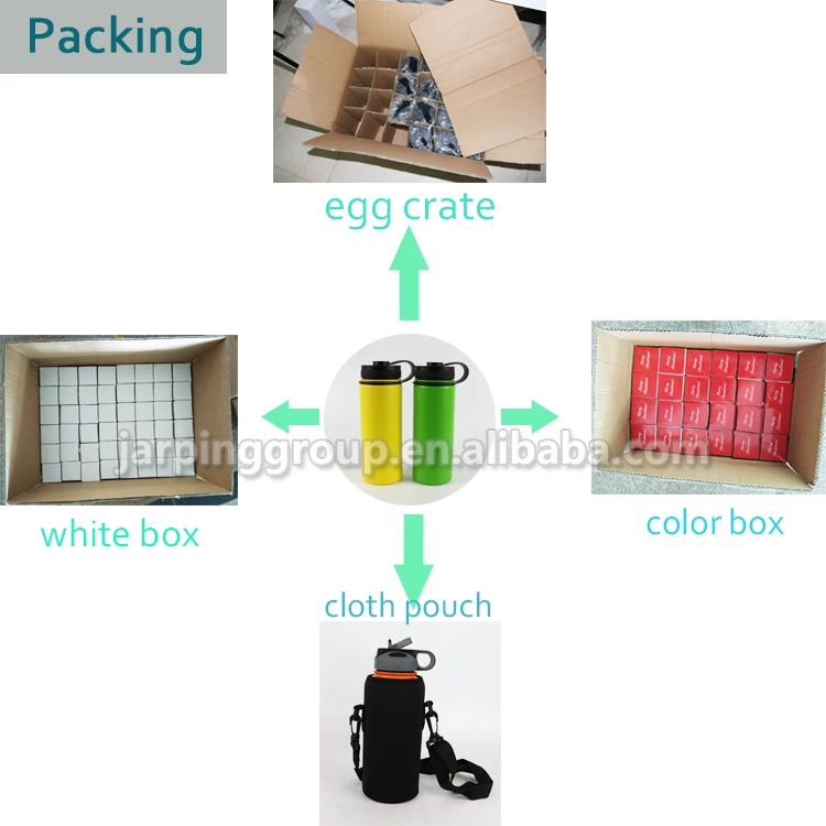 packing