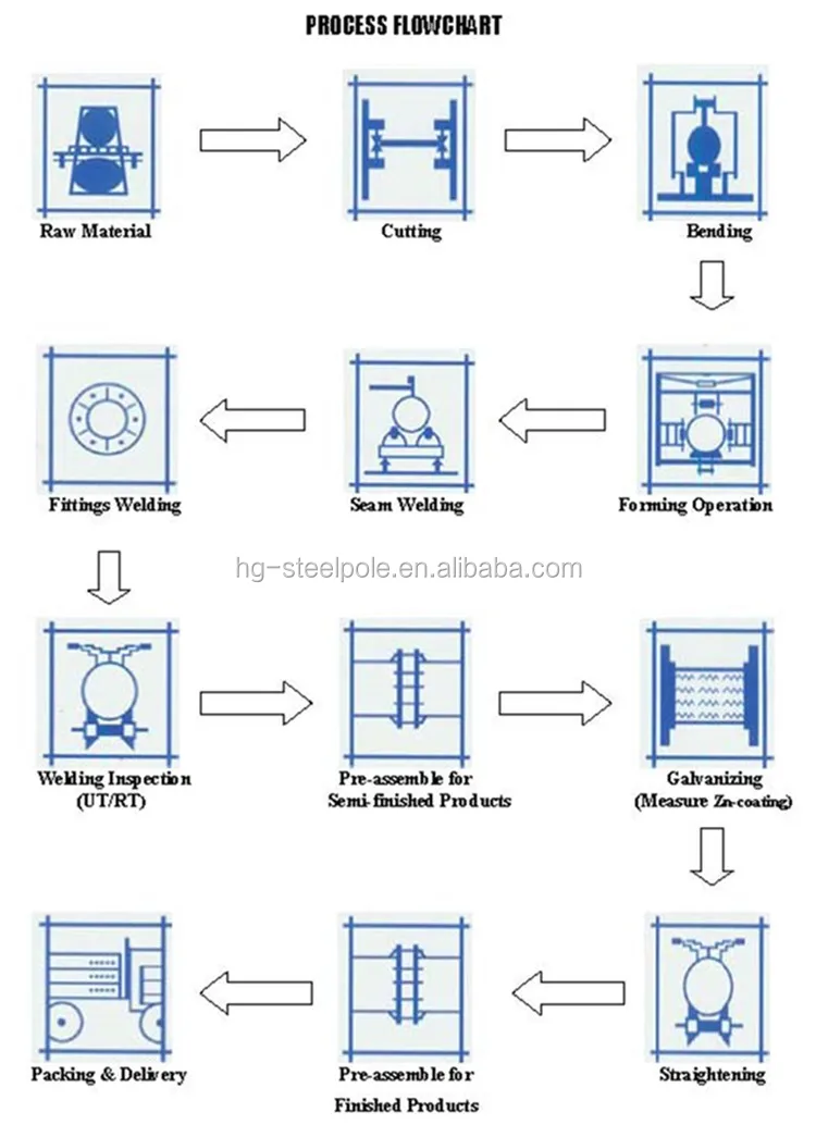 Process.jpg