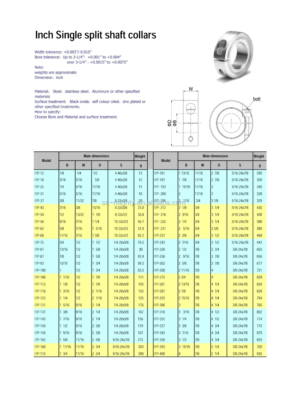 High Precision Plastic Mechanical Shaft Collars - Buy Shaft Collar 